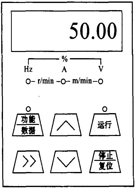 二、面板配置及操作